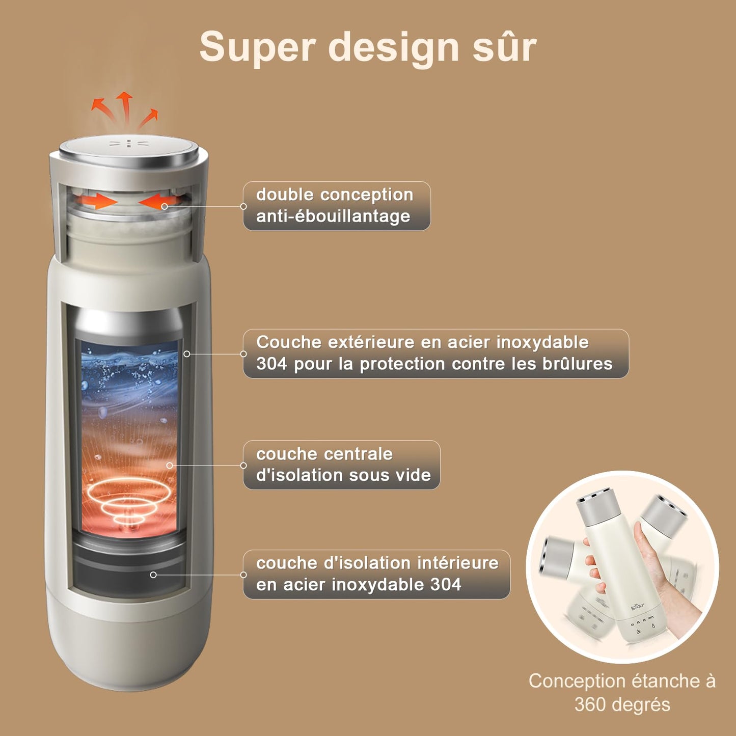 Bear 300 ml 4 Temperatures Bouilloire Electrique 3 en 1 Bouilloire Electrique de Voyage Doublure en Acier Inoxydable Double 304 Petite Tasse de Chauffage Rapide Portative